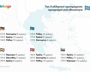 Διακοπές στην Ελλάδα! Ποιες εθνικότητες προτίμησαν φέτος τη χώρα μας;